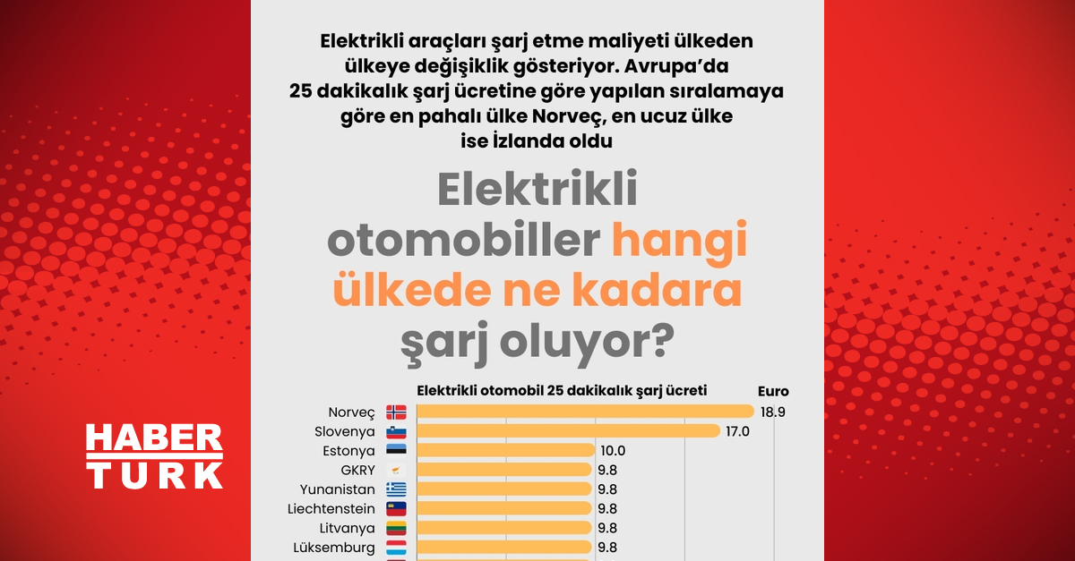 Ülkelere göre elektrikli otomobil şarj ücreti