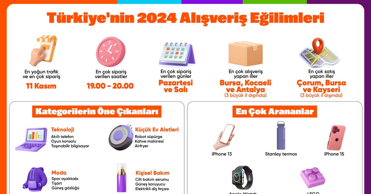 2024 alışveriş eğilimleri açıklandı